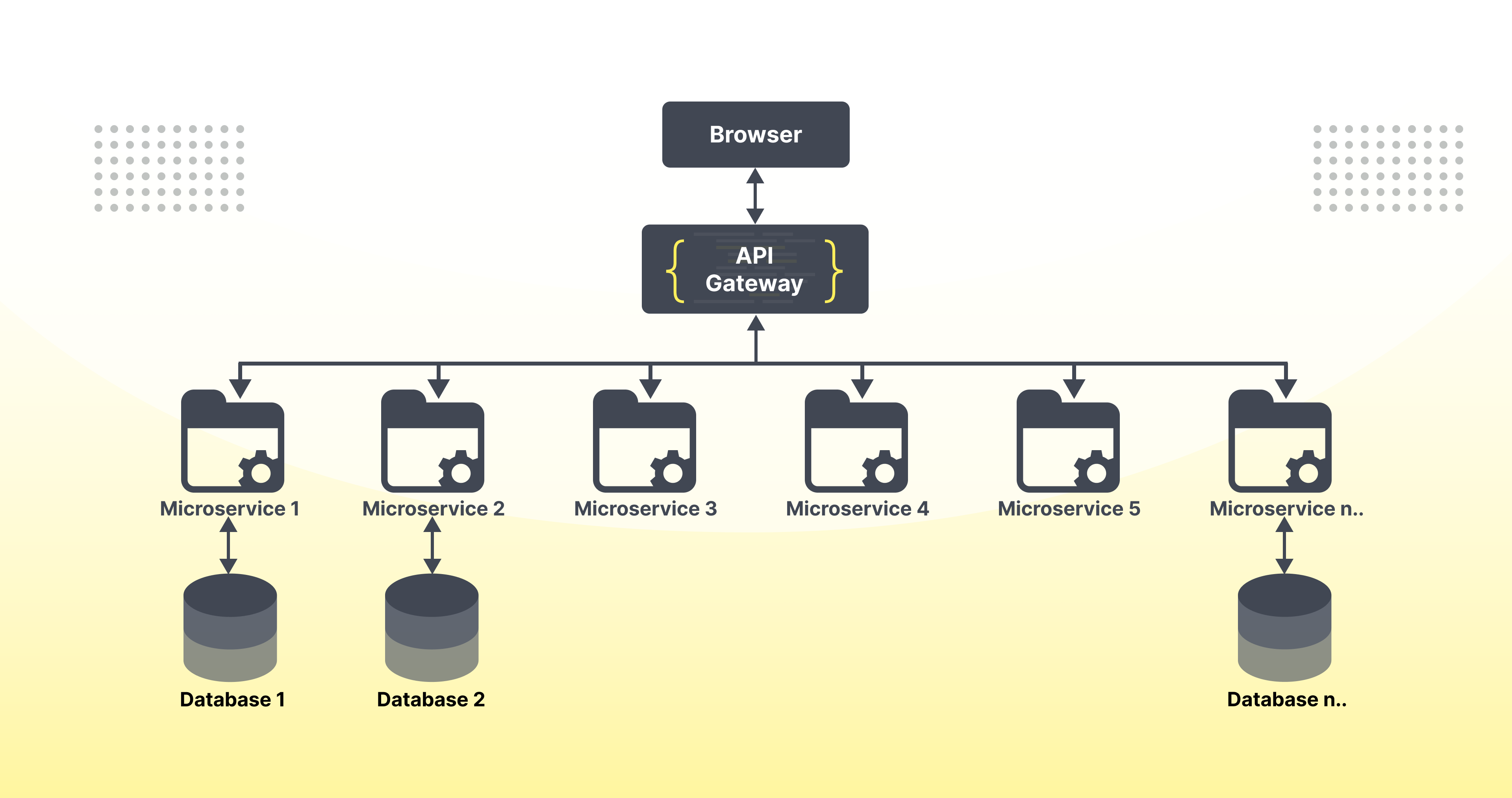Integrações de APIs, automações e WebSockets